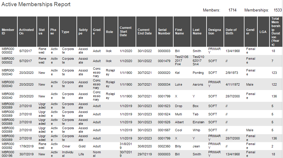 ActiveMembershipsReport