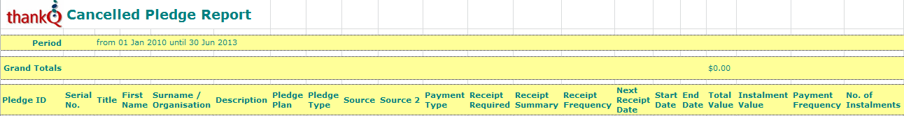 CancelledPledgeReport