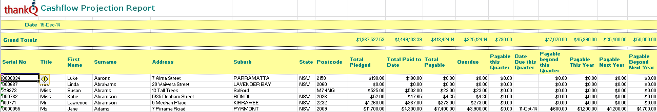 CashflowProjectionReport