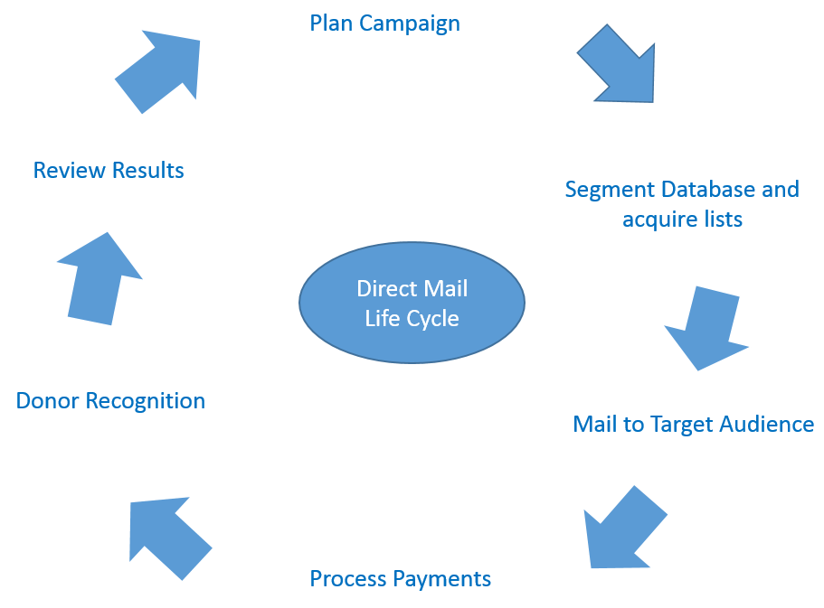 CmpnMail_img201