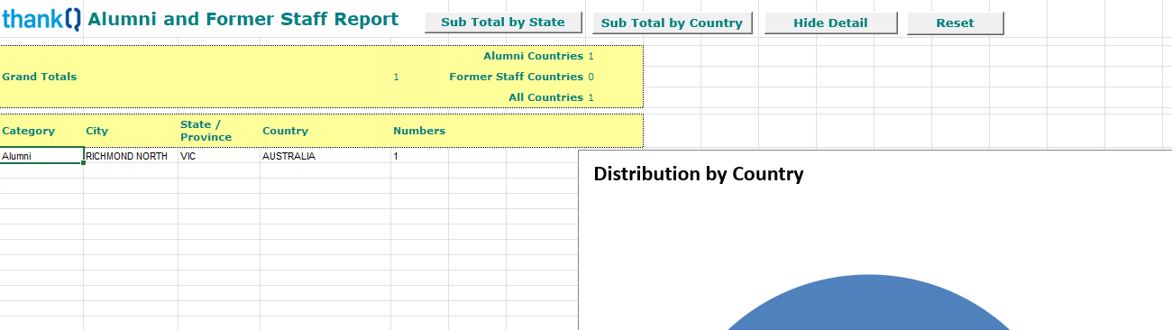 ContactReportAlumniLocation