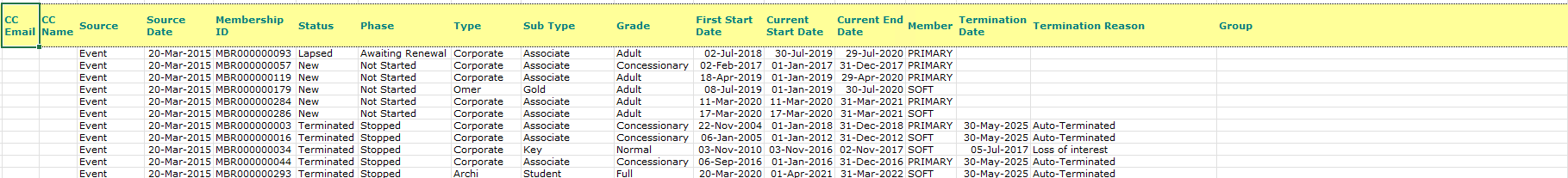 ContactsByGroupDoNotMail3