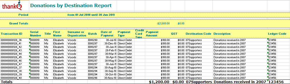 DonationsByDestinationReport1