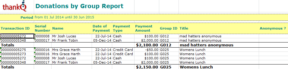 DonationsByGroupReport
