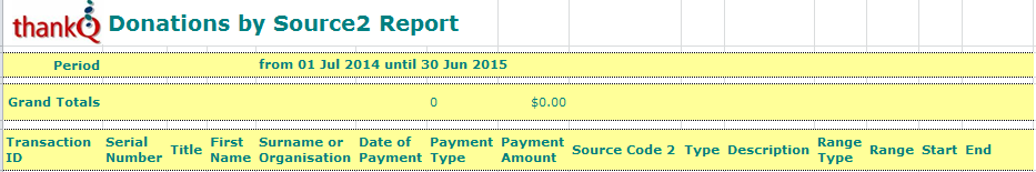 DonationsBySelectedSource2