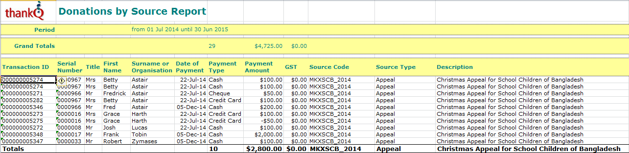 DonationsSourceReport1