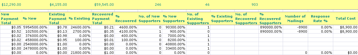 DonationSummaryNestedSource1