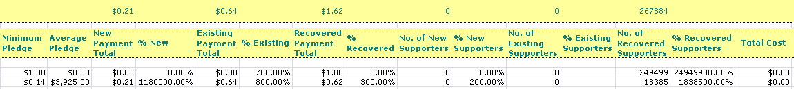 DonationSummaryNestedSourceCode2