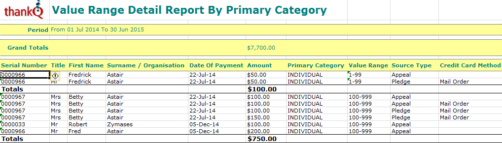 DonationValueRangePrimaryCategory