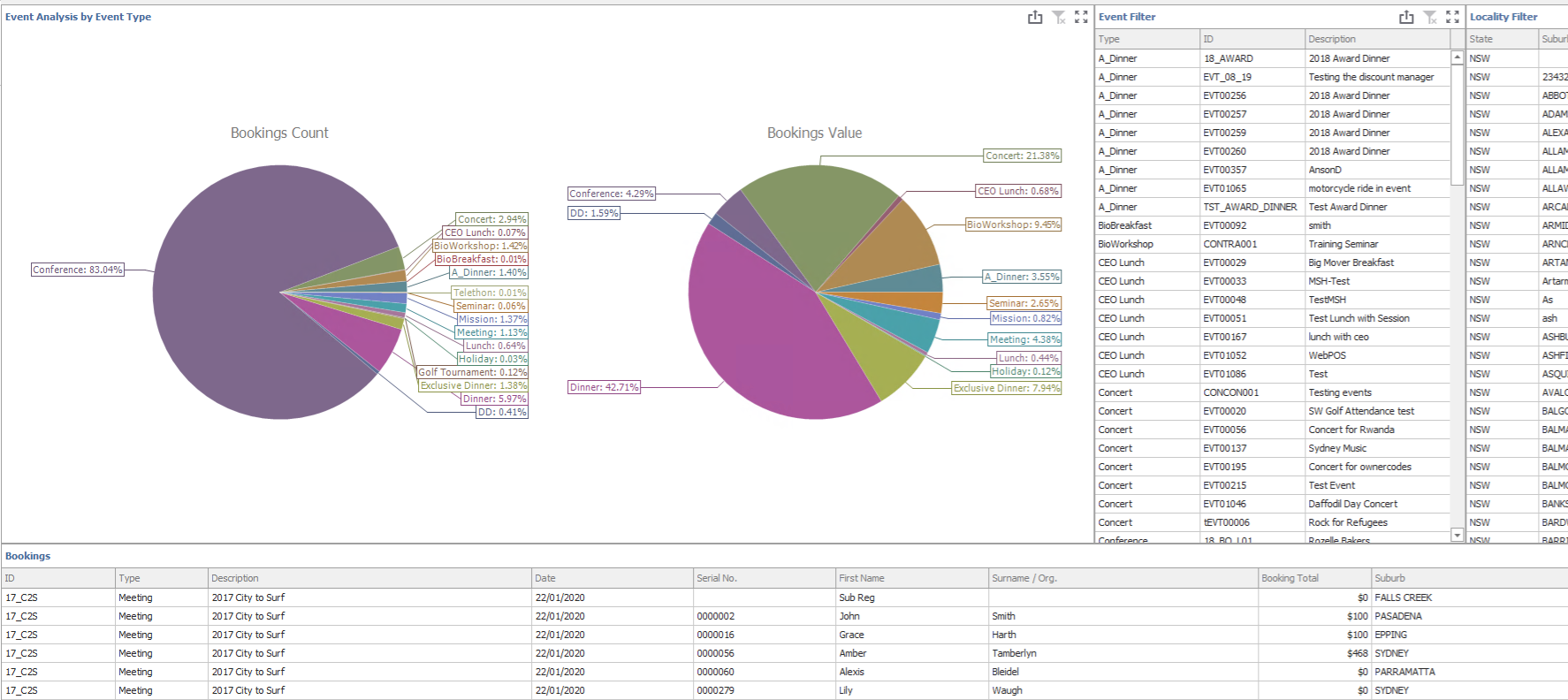 EventAnalysisByEventType