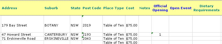 EventAttendeesReportSessions2