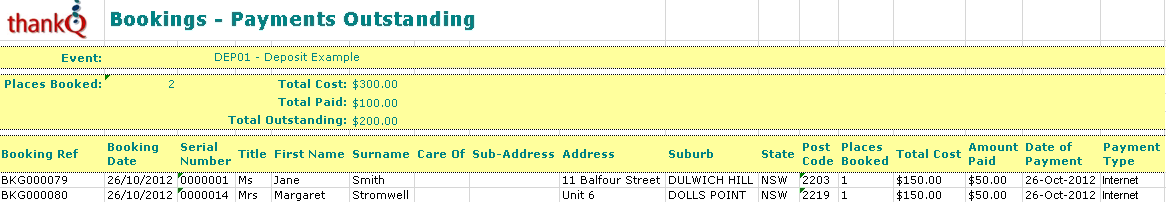 EventBookingsPaymentsOutstandingReport
