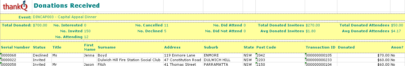 EventDonationsReport