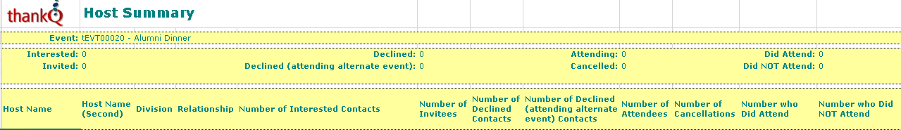 EventHostSummaryReport