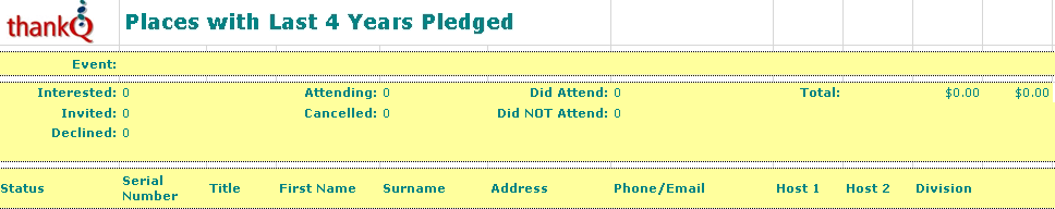 EventPlacesByHostPledgedReport