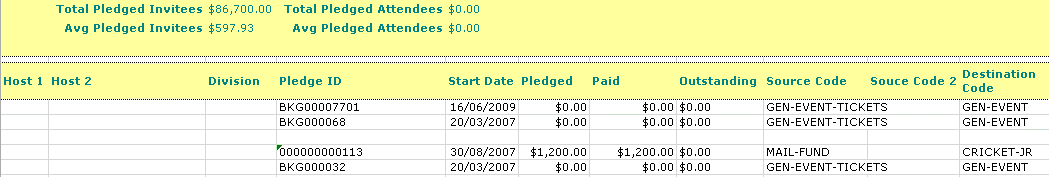 EventPledgesMadeReport2
