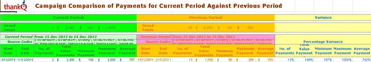 FinancialCampaignReport