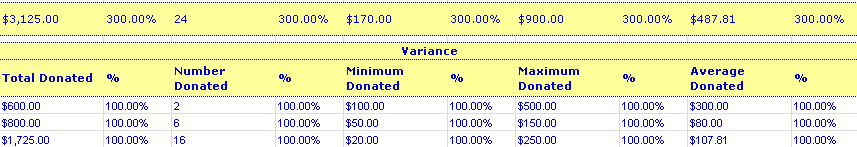 FinancialSummaryXMonthsYMonths2