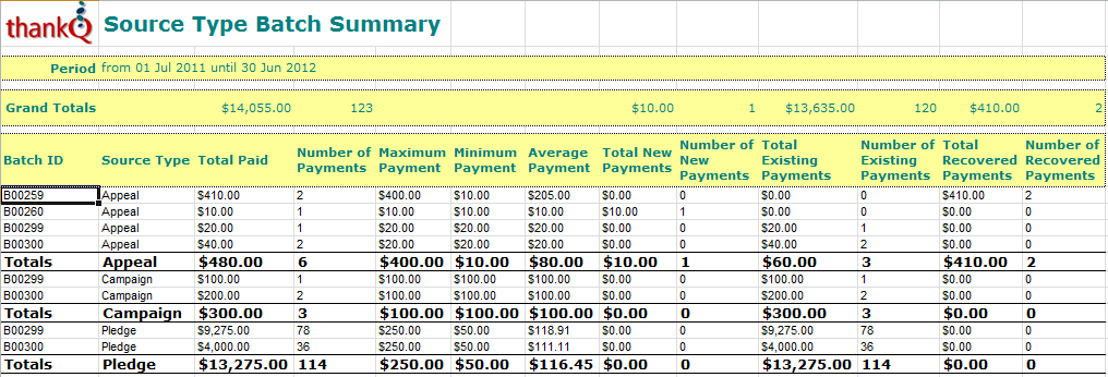 5006 – Source Type Batch summary Report