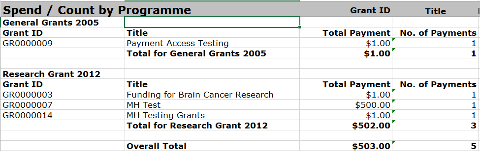 ProgrammeSpendSummaryReport